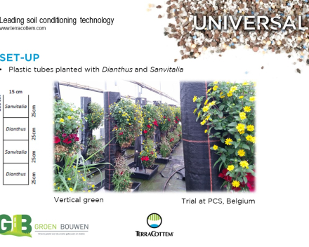 Optimising water retention capacity of growing media  used in vertical gardening