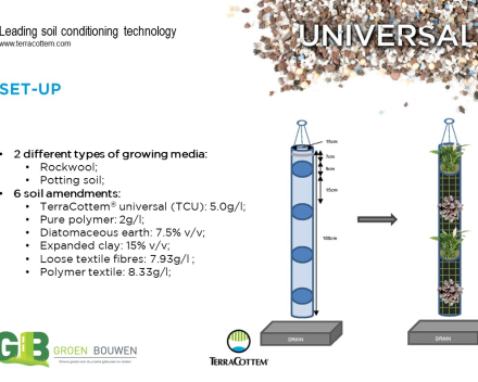 Optimización de la capacidad de retención de agua de los sustratos de cultivo usados en jardinería vertical.