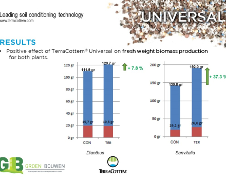 Optimización de la capacidad de retención de agua de los sustratos de cultivo usados en jardinería vertical.