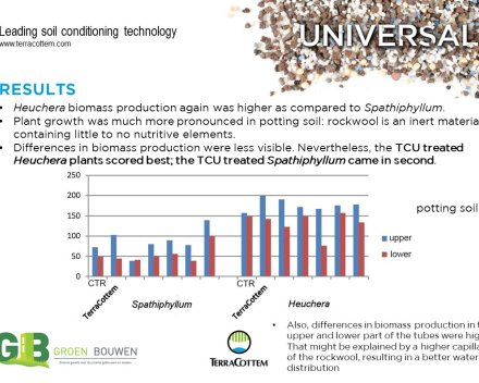 Optimización de la capacidad de retención de agua de los sustratos de cultivo usados en jardinería vertical.