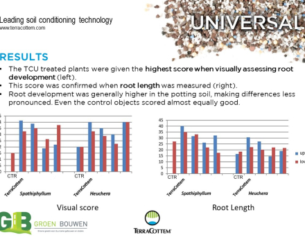 Optimising water retention capacity of growing media  used in vertical gardening (2/2)